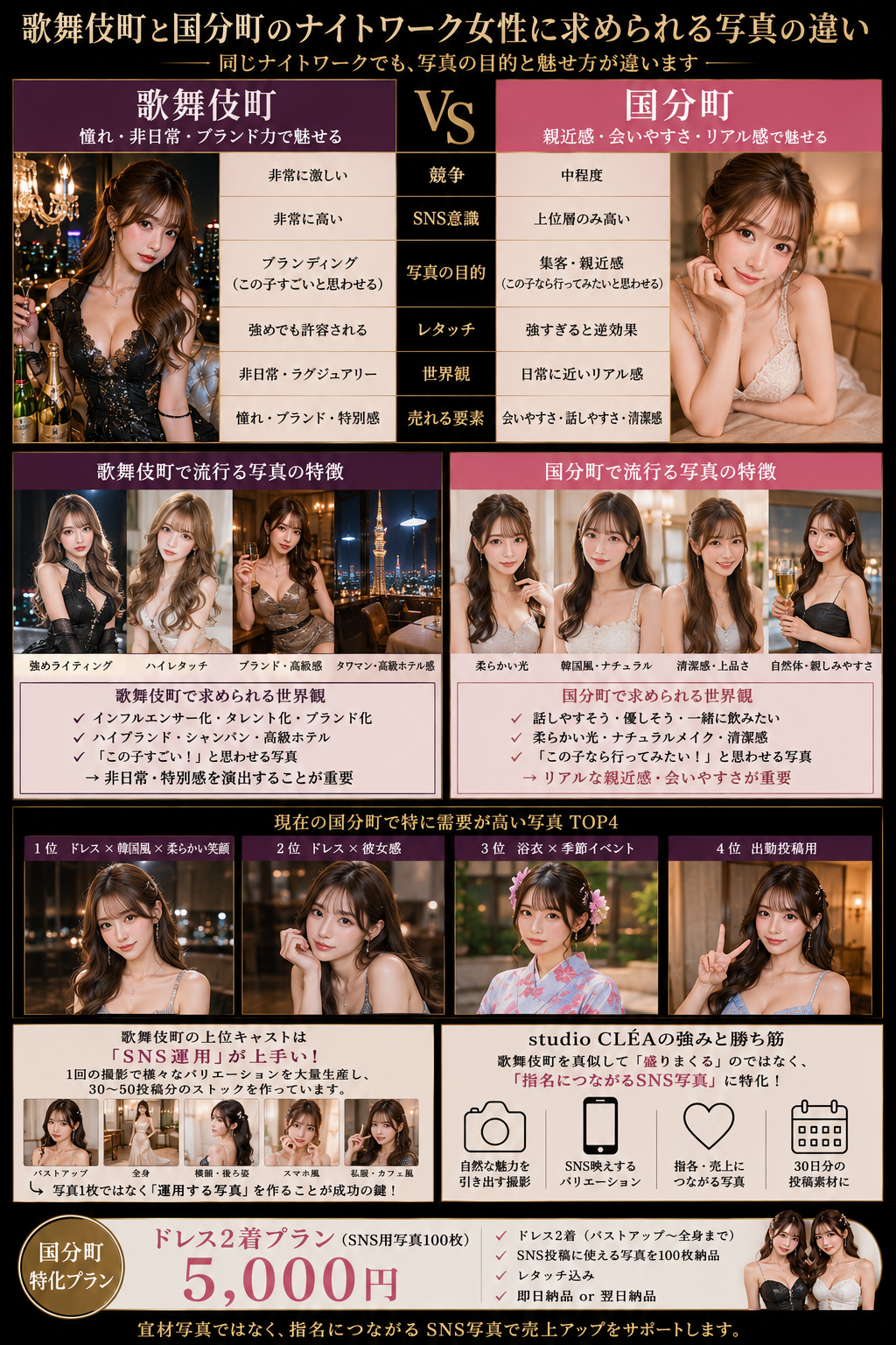 歌舞伎町ナイトワーク女性との比較